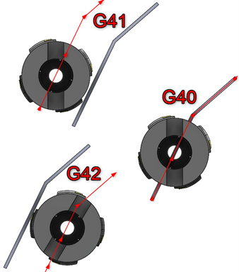 Figure 11 Programming of automatic tool radius correction