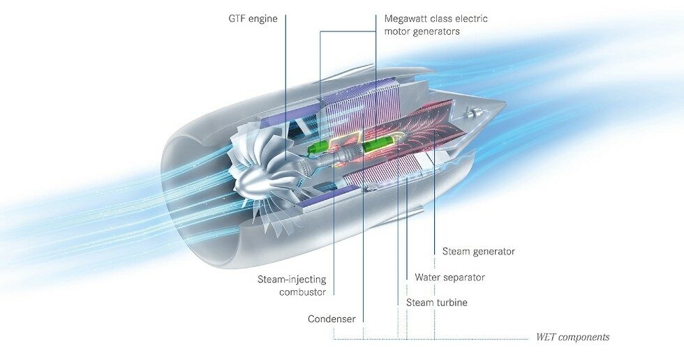 Clean Aviation SWITCH Project to Advance Hybrid-Electric and Water-Enhanced Turbofan Technologies