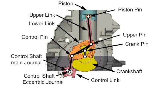 Diagram of a piston operation in a Nissan engine / Source: Sergei Ikovenko training materials from GEN3 Partners