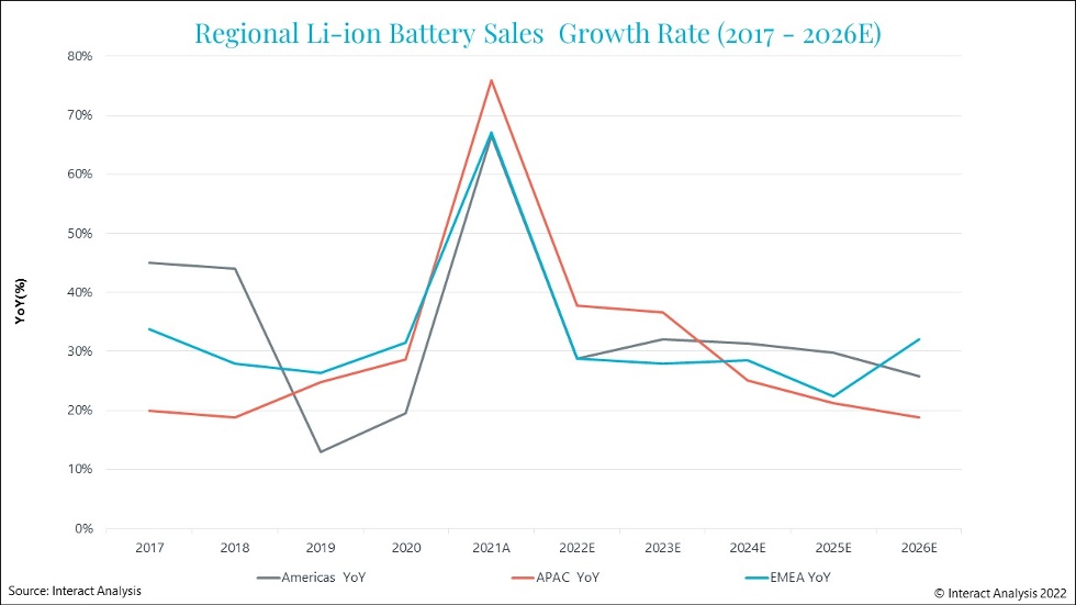 Battery Graph 1