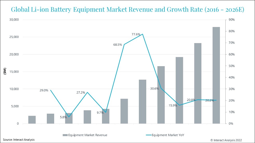 Battery Graph 2