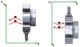Figure 6 Determination of the G2/G3 arc direction for turning: a) tool position over the Z axis, b) tool position under the Z axis