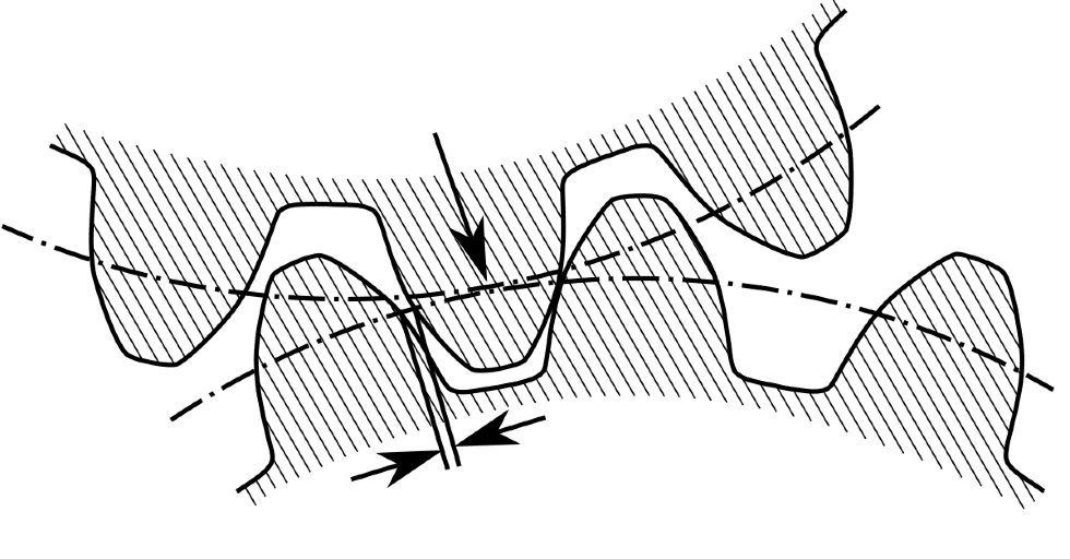 Understanding Backlash in the Context of Precision Gearboxes