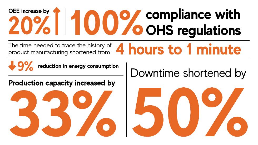 digital transformation at mondi factories