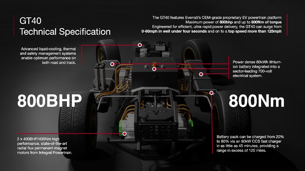 Legendary GT40 goes electric